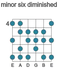 Guitar scale for minor six diminished in position 4